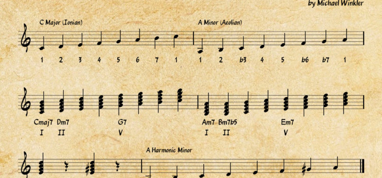 Harmonic Minor